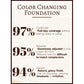 BUY 1 GET 1 FREE🔥 4 In 1 Color Changing Foundation SPF 50