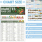 🔥LAST DAY SALE- BUY 2 GET 1 FREE🎁Diabetes Food List & Meal Planner