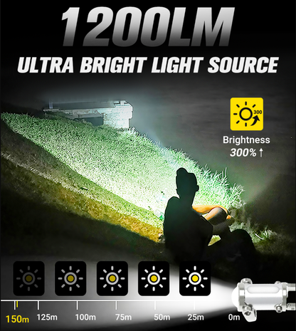 🔥Hot Sale 55%off🔥1200LM Super Bright Mini Keychain Flashlight Waterproof